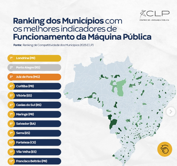 Londrina lidera funcionamento da máquina pública no Ranking de Competitividade dos Municípios 2025